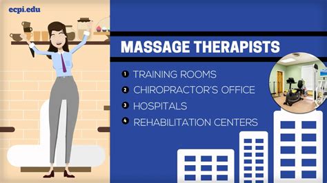 Massage Therapy Degree Ecpi University Youtube