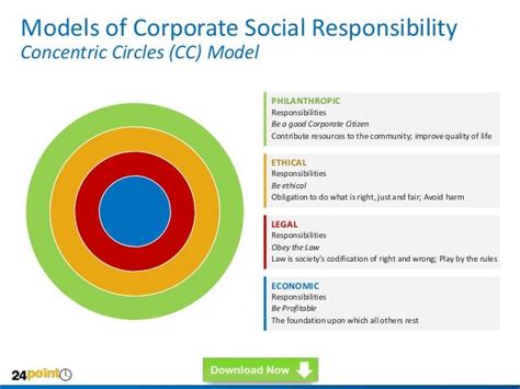 Corporate Social Responsibility Csr Powerpoint Templates