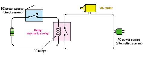What Is An Electrical Relay Omron Device ＆ Module Solutions Americas