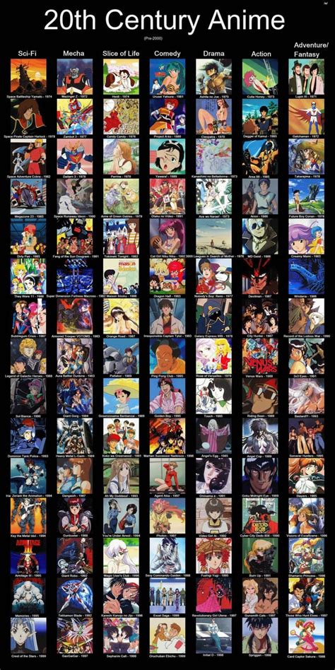 20th Century Anime Recommendation List Final Version Ranime