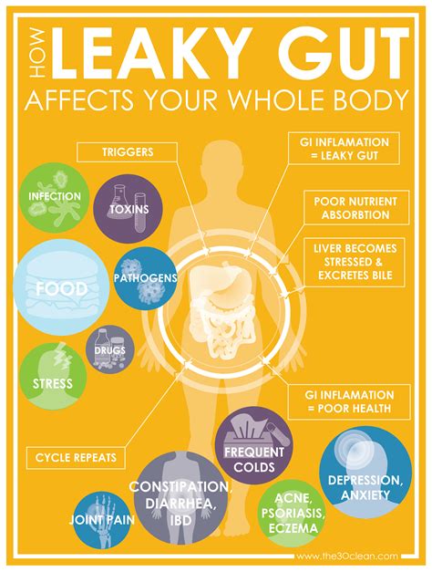 An infographic for your viewing pleasure!! www.the30clean.com | Workout food, Clean eating ...