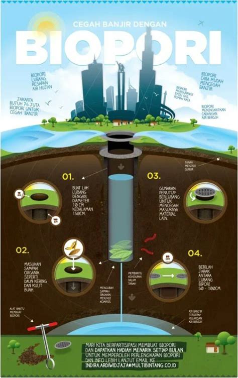 EcoInventos on Twitter Biopori Hole un método natural para evitar inundaciones y enriquecer