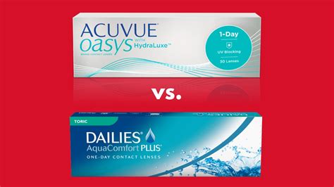 Acuvue Oasys Day With Hydraluxe Vs Dailies Aquacomfort Plus