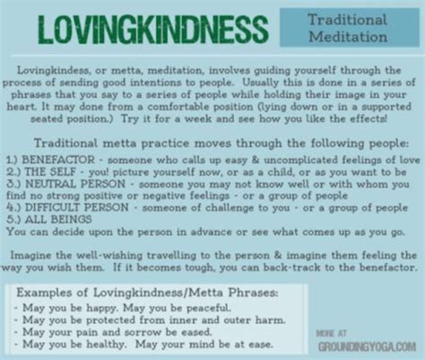 Day 16 Loving Kindness Mindfulness Meditation Teacher Training
