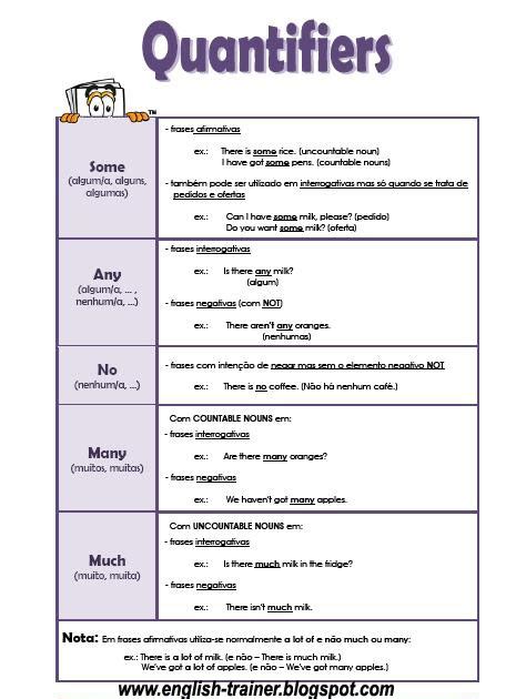 An example of translating a quantified statement in a natural language such as english would be as follows. Count and Non-Count Nouns Quantifiers | Express Teach