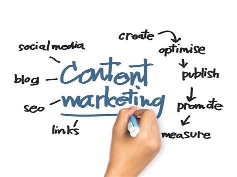 How to Set Realistic Content Marketing Expectations - Business 2 Community