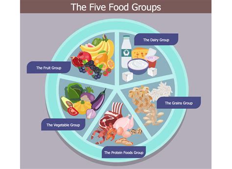 5 Food Groups Chart