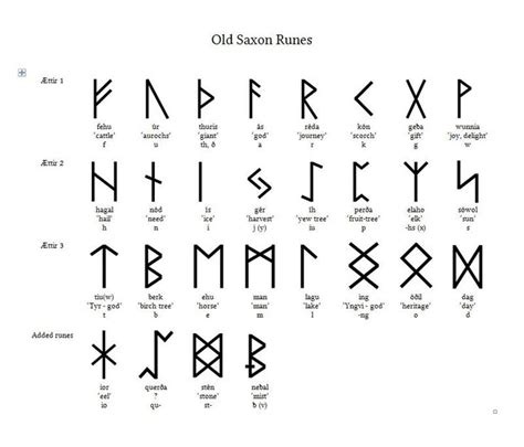 Runes Viking Runes Ancient Writing
