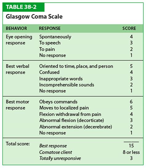 Glasgow Coma Scale Gcs Made Nursemathmedblog 57 Off