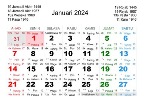 Kalender Jawa Januari 2024 Lengkap Dengan Weton Dan Pasaran Suara