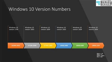Windows 10 Version Numbers Build Numbers Major Minor Build Rev Htmd