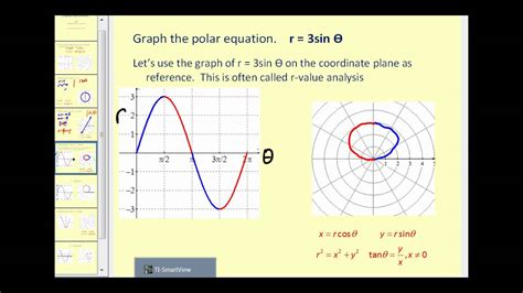 The vector equation of a plane is good, but it requires three pieces of information, and it is. Graphing Polar Equations I - YouTube