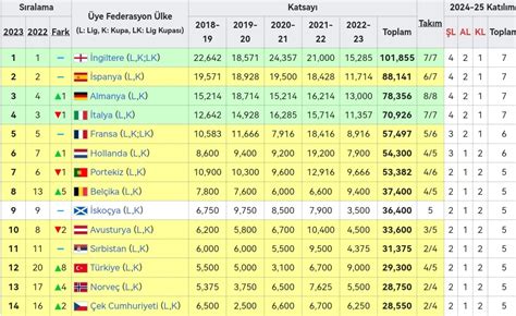 Arman In Sava On Twitter Fenerbah E Ba Ak Ehir Ve Sivas N