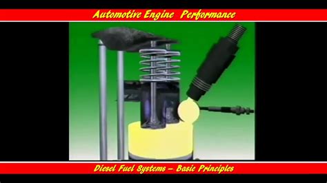 58automotive Engine Performancediesel Fuel Systems Basic Principles