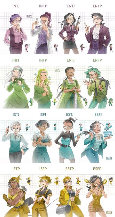 Mbti Fanart Of The Types Personality Types Chart Intp Personality Type