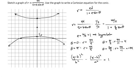 Graph Polar Form Of Conic And Write Cartesian Equation Example Youtube