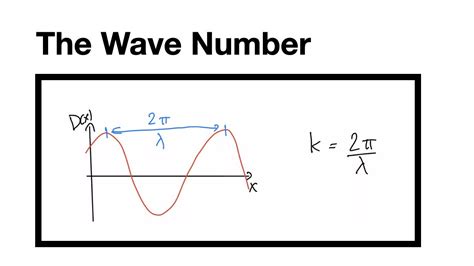 Wave Number And Angular Frequency Youtube