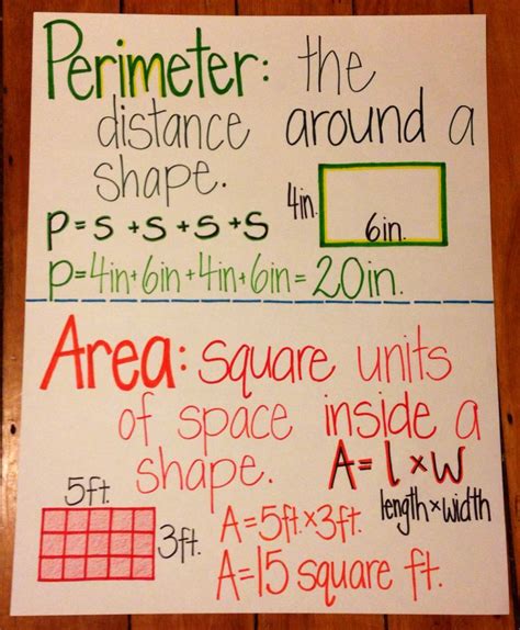 Area And Perimeter Anchor Chart With Great Visuals And Written