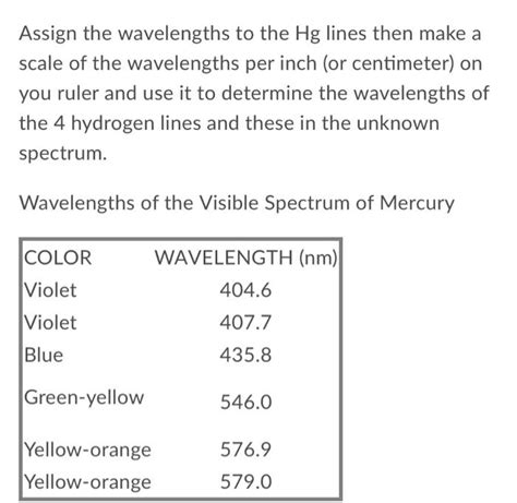 Solved Assign The Wavelengths To The Hg Lines Then Make A Chegg Com