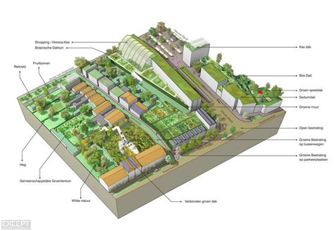 Urban Design Planning Except Integrated Sustainability Urban Planning Urban Design Plan