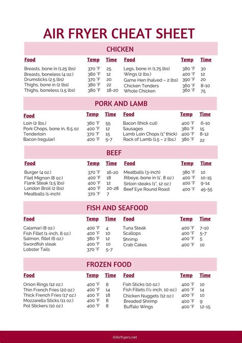 Air Fryer Cooking Times Chart Printable