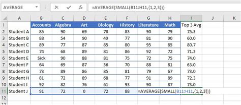 Average The Averages In Excel