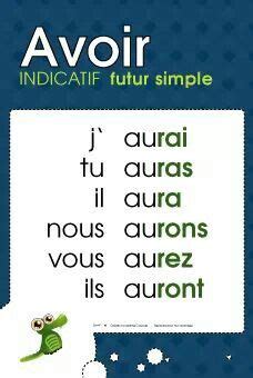Devoir une fière chandelle sens : Futur simple | French language learning, How to speak ...