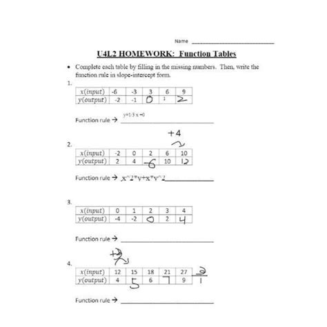 U4l2 Homework Function Tables Answer Plz Help