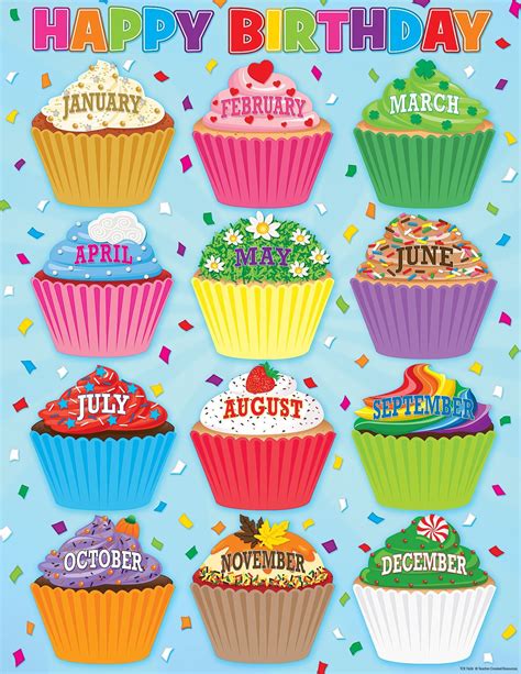 Cupcakes Happy Birthday Chart Birthday Charts Birthday Chart