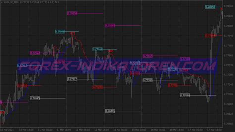 Morning Flat Breakout Trading System Mt4 Indicators Mq4 And Ex4