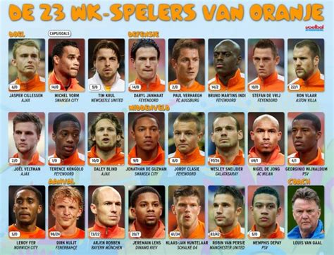 Netherlands Name 23 Man Squad For World Cup 2014 World Soccer Talk