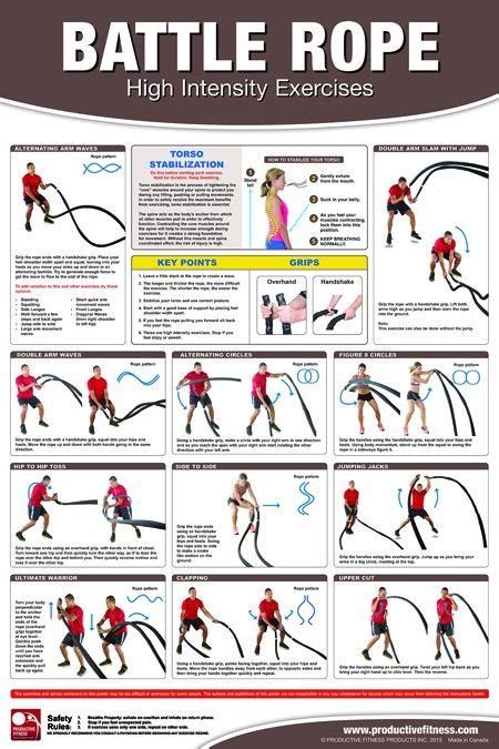 The Battle Rope Poster Is An Indispensable Resource For Any Fitness