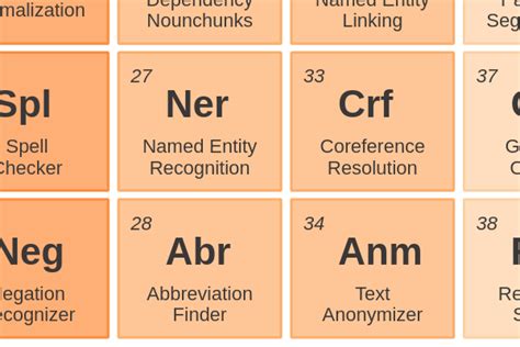 28 Abbreviation Finder