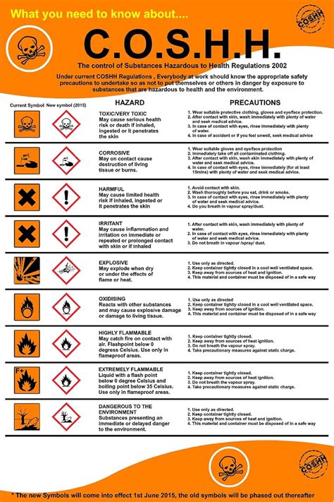 Buy Coshh Safety Signs From Safety Sign Supplies My Xxx Hot Girl