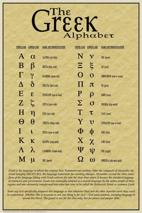 Greek alphabet meaning and symbols. Poster with the list, order, meaning and pronunciation of ...