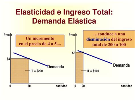 PPT Elasticidad Y Sus Aplicaciones PowerPoint Presentation Free