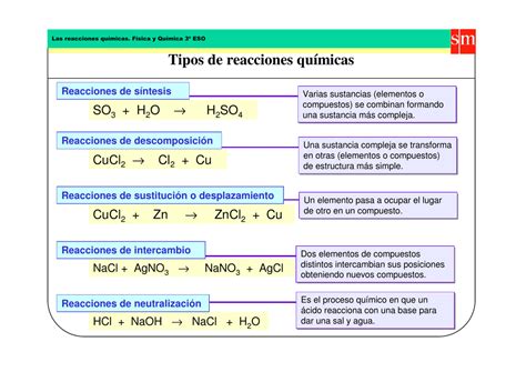 Tipos De Reacciones Químicas