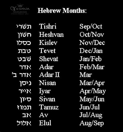 Pin By Emily Hughes On Hebrewnames Hebrew Language Words Hebrew