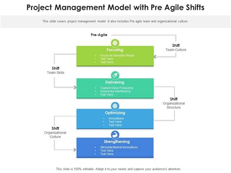 Project Management Model With Pre Agile Shifts Presentation Graphics