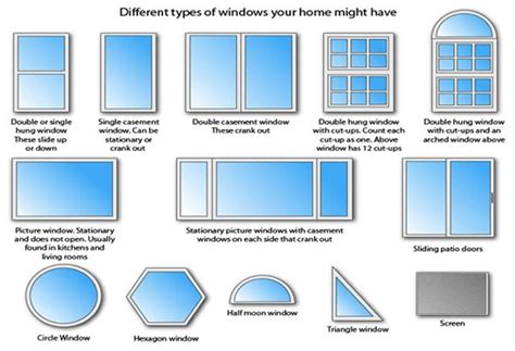 Various Types Of Windows Are Utilized In Building Construction To Offer