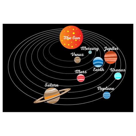 Solar System With Planets Free Svg