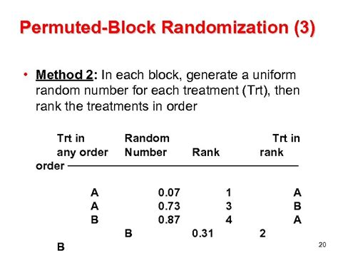 Statistics 542 Introduction To Clinical Trials Randomization Methods