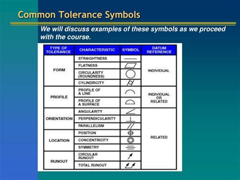 Ppt Fundamentals Of Geometric Dimensioning And Tolerancing Powerpoint