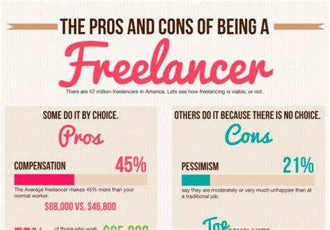 Pros And Cons Of Being A Freelancer Freelance Optimistic Infographic