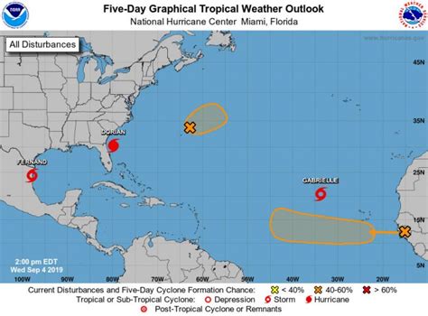 Hurricane Season Heats Up Across Atlantic Cayman Compass