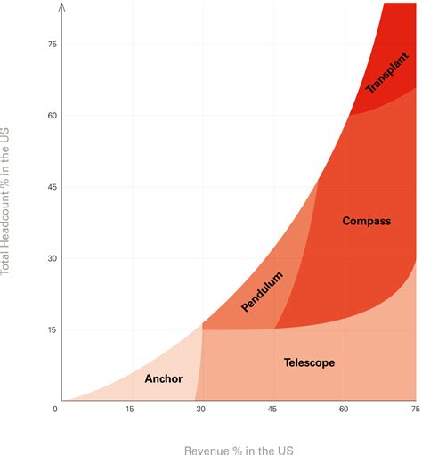 Using getpivotdata to obtain a value. Pivot Interactives Pendulum Answer Key : Difference ...