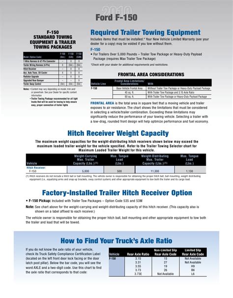 Define the gross vehicle weight in a truck scale, such as cats. 2010 Ford F150 Towing Guide Specifications Capabilities