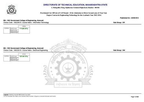 Pune University Direct 2nd Year Admission Provisional Cut Off 2021