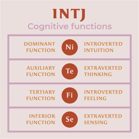 Estj Vs Intj Key Differences And Compatibility