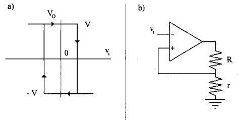 Operational Amplifier In The Schmitt Trigger Configuration A